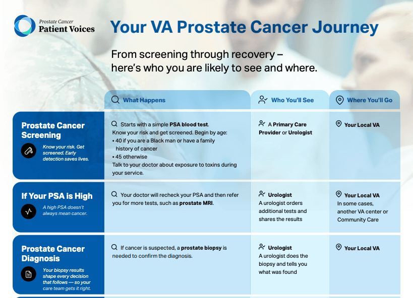 Your VA Prostate Cancer Journey